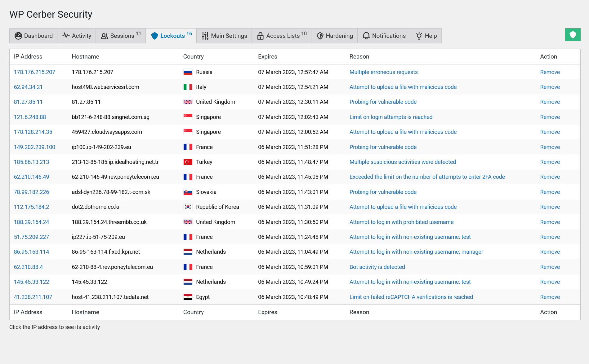 A list of blocked malicious IP addresses is another tool for WordPress administrators. It provides a detailed overview of all IP addresses that have been blocked by WP Cerber, including host names, countries of origin, reasons for being blocked, and the ability to unlock an IP address if necessary.